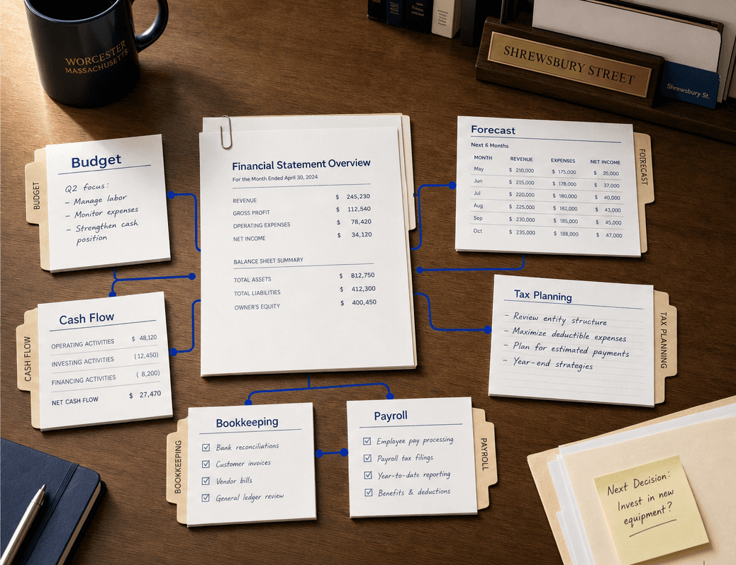 Private-office table with a reporting packet, cash-flow sheet, budget note, and forecast page joined by blue ledger lines